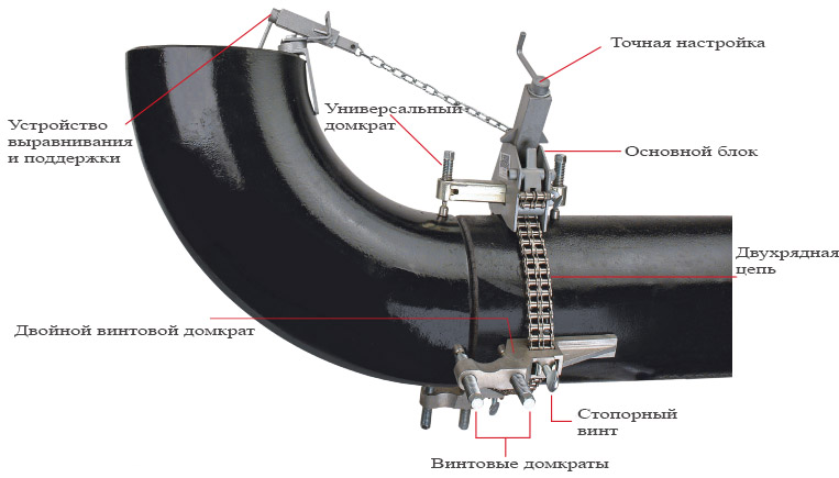 Double Jackscrew Chain Clamp 001