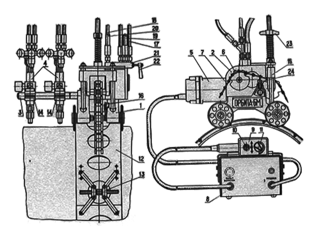 orbita bm