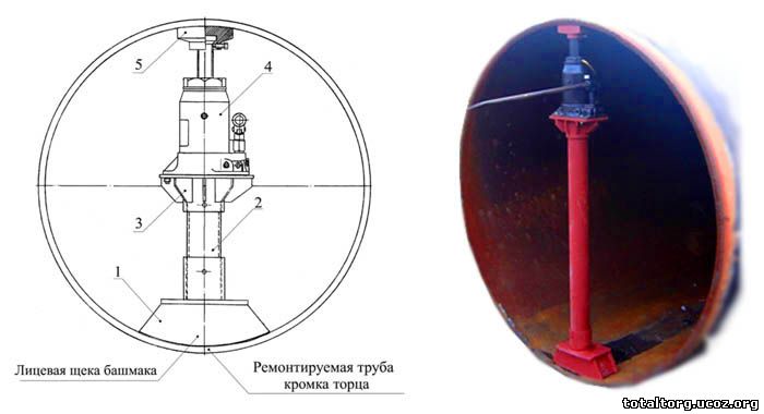УСТРОЙСТВО ДЛЯ ПРАВКИ КРОМОК ТРУБ УП-Г